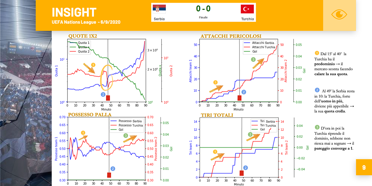 Betting exchange scrapers and live football data pipeline