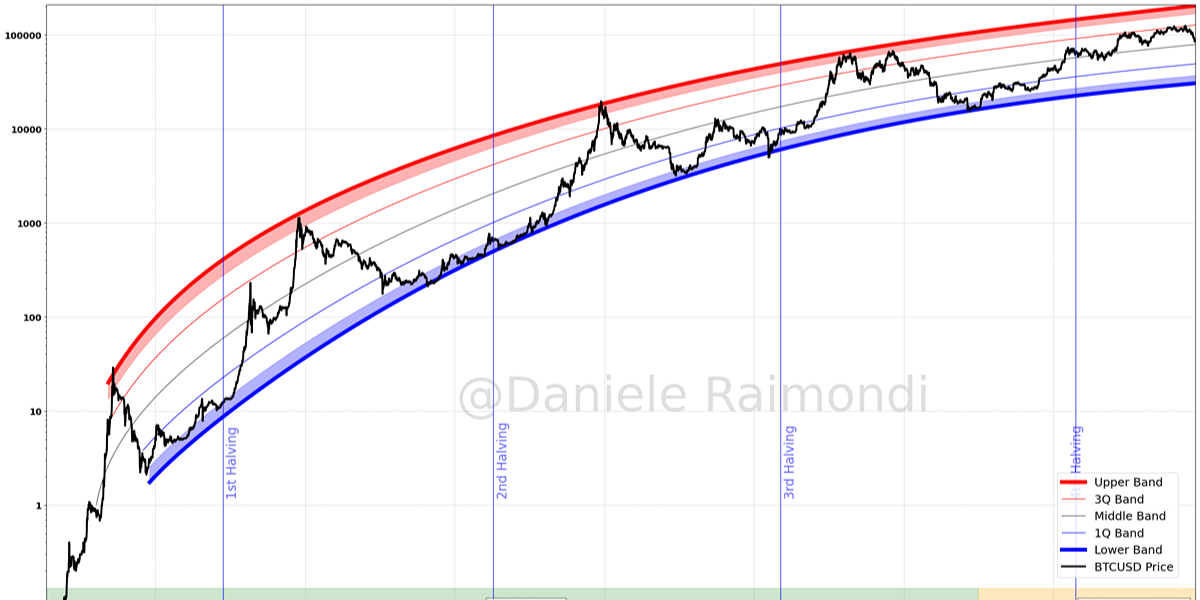 Data Science framework analyzing Bitcoin market dynamics